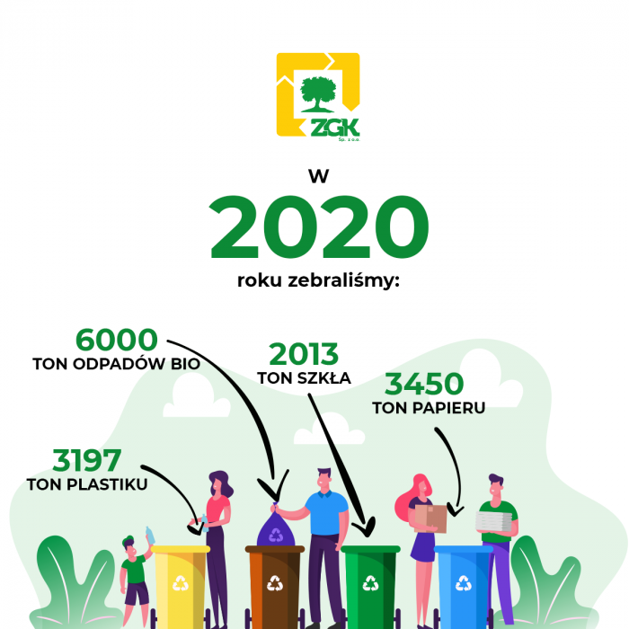 Podsumowanie 2020 roku